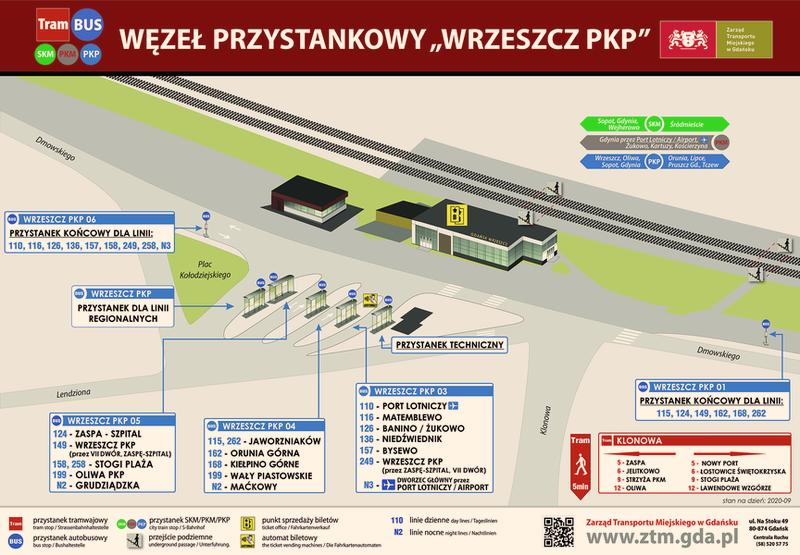 Dojazd do Gdańska