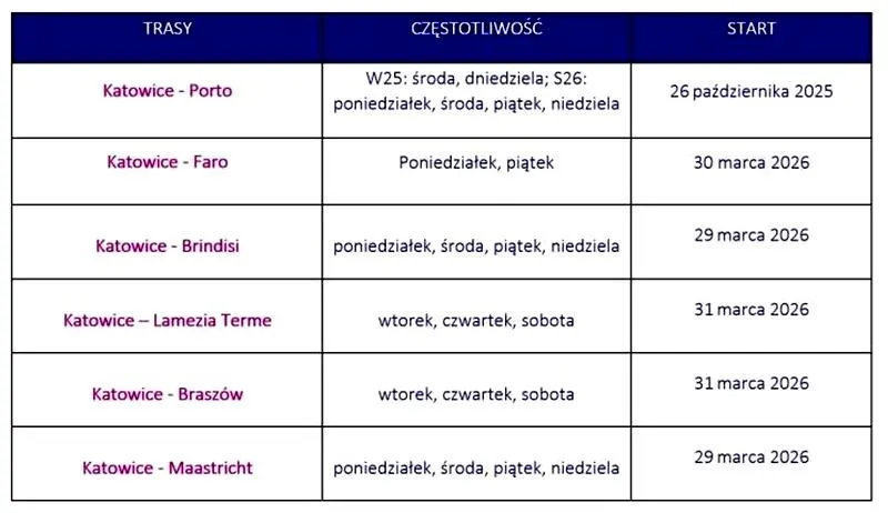 Podróż do Portugalii