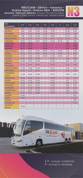 Przystanek Neobus Sanok